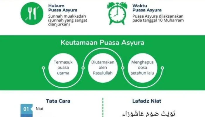 Puasa Tasua dan Asyura 2026: Keutamaan, Jadwal, dan Niat