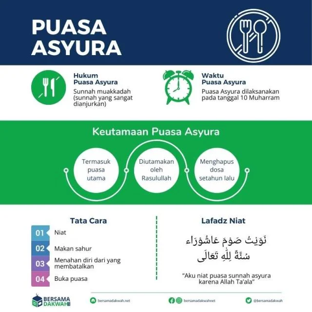 Puasa Tasua dan Asyura 2026: Keutamaan, Jadwal, dan Niat