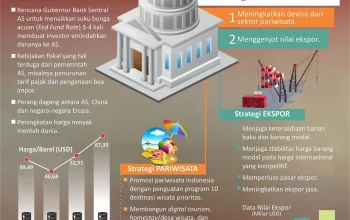Ramalan Keuangan dan Strategi Menghadapi Pelemahan Rupiah