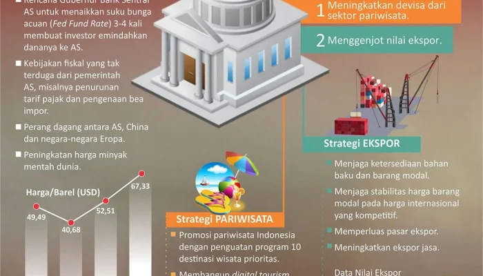 Ramalan Keuangan dan Strategi Menghadapi Pelemahan Rupiah