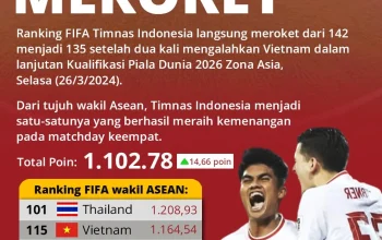 Ranking FIFA Indonesia Naik, Tapi Apa Artinya di Piala Dunia 2026?