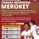 Ranking FIFA Indonesia Naik, Tapi Apa Artinya di Piala Dunia 2026?