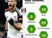 Raúl Jiménez: Dari Pemain Escuelita Hingga Bintang Sepak Bola Internasional