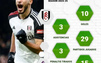 Raúl Jiménez: Dari Pemain Escuelita Hingga Bintang Sepak Bola Internasional