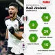 Raúl Jiménez: Dari Pemain Escuelita Hingga Bintang Sepak Bola Internasional