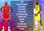 Rich Paul: Michael Jordan adalah GOAT, tapi LeBron James adalah Pemain Terbaik Sepanjang Masa