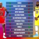 Rich Paul: Michael Jordan adalah GOAT, tapi LeBron James adalah Pemain Terbaik Sepanjang Masa
