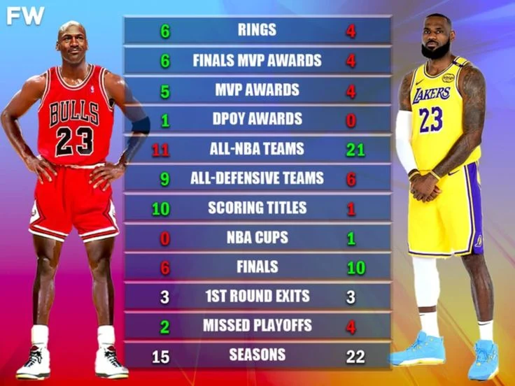 Rich Paul: Michael Jordan adalah GOAT, tapi LeBron James adalah Pemain Terbaik Sepanjang Masa