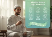 Rupiah Melemah, Puasa Daud dan Intermittent Fasting Menjadi Trend