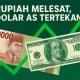 Rupiah Menguat terhadap Dolar AS: Analisis dan Prediksi