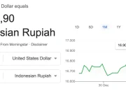 Rupiah Menguat Terhadap Dolar AS: Faktor Penyebab dan Dampaknya