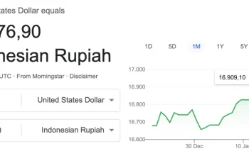 Rupiah Menguat Terhadap Dolar AS: Faktor Penyebab dan Dampaknya