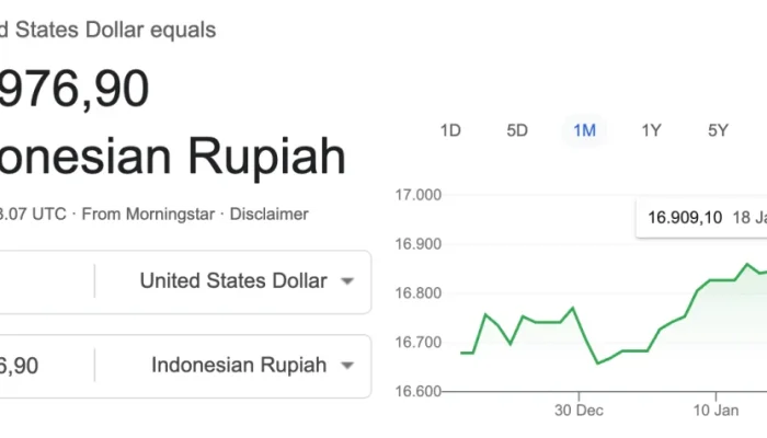 Rupiah Menguat Terhadap Dolar AS: Faktor Penyebab dan Dampaknya