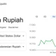 Rupiah Menguat Terhadap Dolar AS: Faktor Penyebab dan Dampaknya