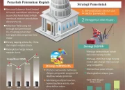 Rupiah Mulai Pulih, Pemerintah Siapkan Strategi Khusus untuk Stabilisasi Ekonomi
