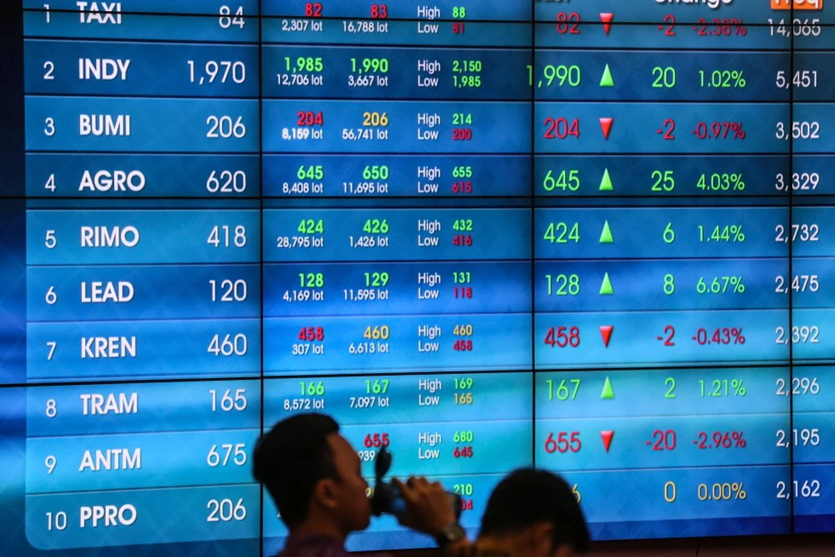 Saham Big Banks Kompak Merosot Usai BI Rate Kembali Naik, Apa Dampaknya?