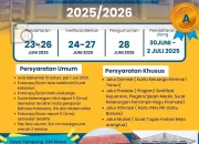 Sengkarut SPMB 2026: Perlunya Jaminan Bangku Sekolah untuk Semua Anak