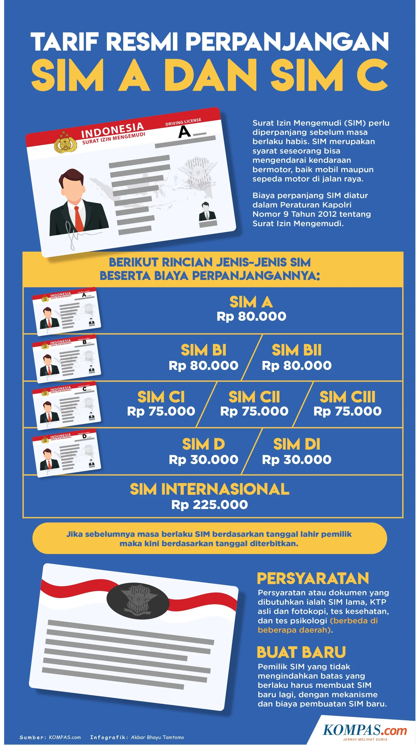 SIM Keliling: Cara Praktis untuk Perpanjang SIM A dan SIM C