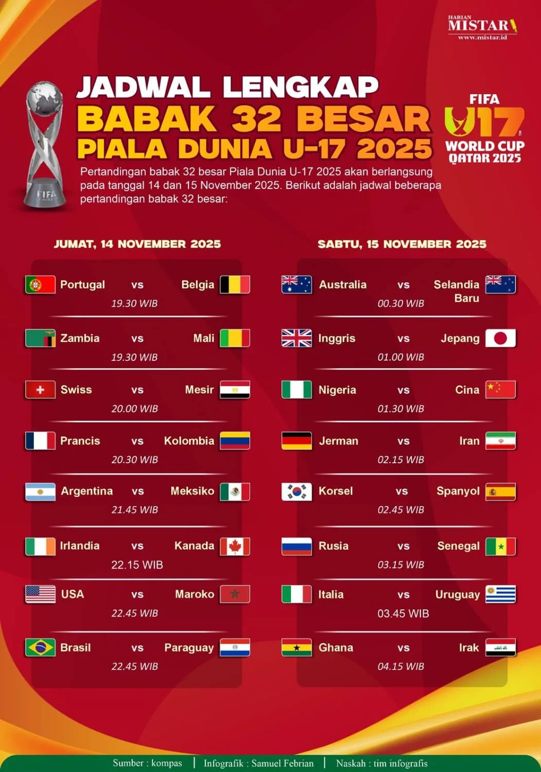 Socceroos Raih Tiket ke Babak 32 Besar Piala Dunia Setelah Imbang 0-0 Melawan Paraguay