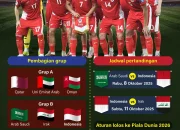 Socceroos Siap Hadapi Piala Dunia 2026 Setelah Kualifikasi
