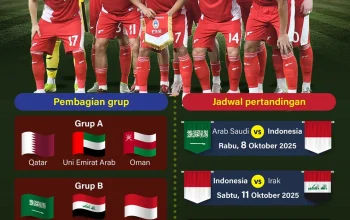 Socceroos Siap Hadapi Piala Dunia 2026 Setelah Kualifikasi