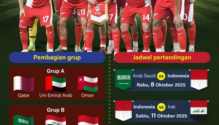 Socceroos Siap Hadapi Piala Dunia 2026 Setelah Kualifikasi
