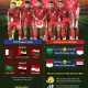 Socceroos Siap Hadapi Piala Dunia 2026 Setelah Kualifikasi
