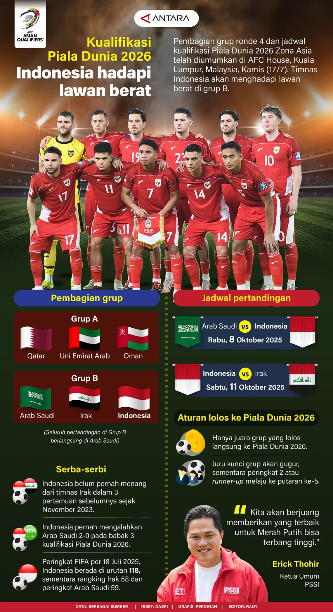 Socceroos Siap Hadapi Piala Dunia 2026 Setelah Kualifikasi