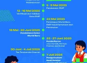 SPMB Kota Bandung: Antara Pencapaian dan Tantangan