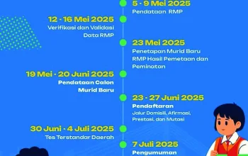 SPMB Kota Bandung: Antara Pencapaian dan Tantangan