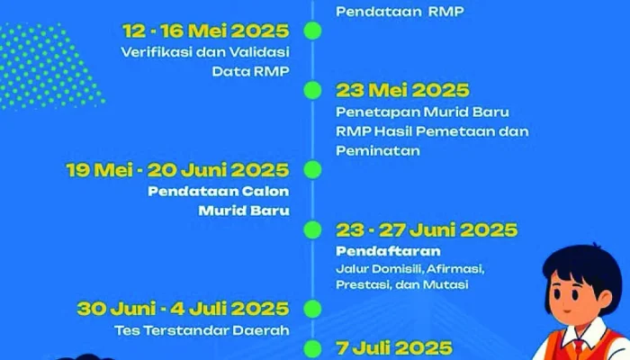 SPMB Kota Bandung: Antara Pencapaian dan Tantangan