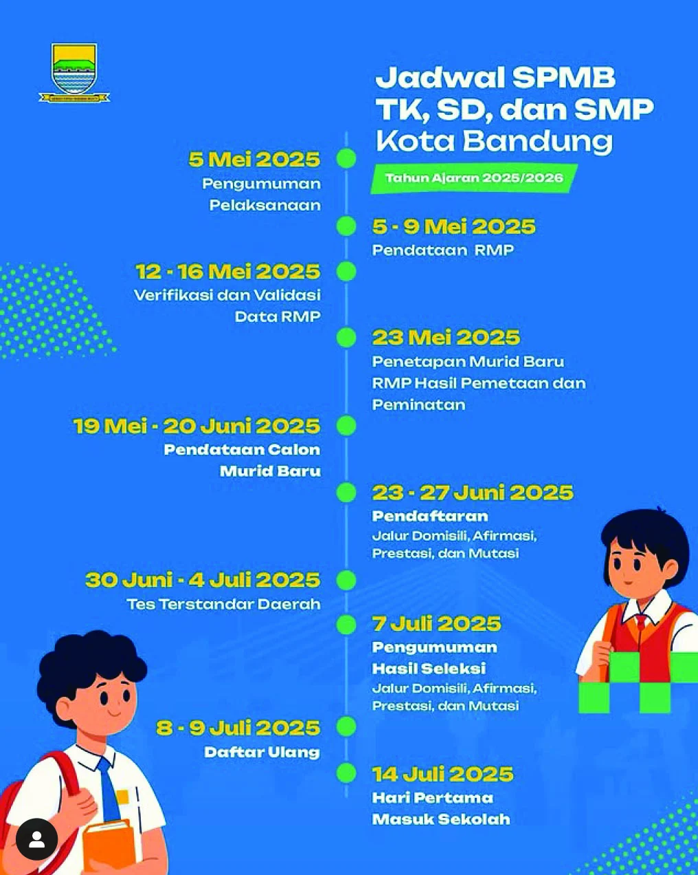 SPMB Kota Bandung: Antara Pencapaian dan Tantangan