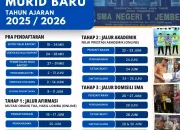 SPMB SMA Jogja 2026: Persiapan dan Informasi Penting untuk Calon Murid Baru