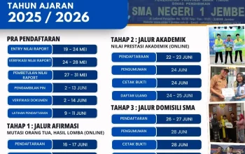 SPMB SMA Jogja 2026: Persiapan dan Informasi Penting untuk Calon Murid Baru