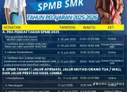 SPMB Sumut 2026: Pendaftaran dan Jadwal Lengkap untuk Calon Murid SMA/SMK
