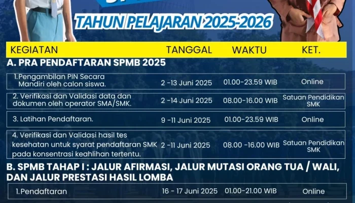 SPMB Sumut 2026: Pendaftaran dan Jadwal Lengkap untuk Calon Murid SMA/SMK