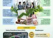 Sukuk: Investasi Syariah yang Menggiurkan