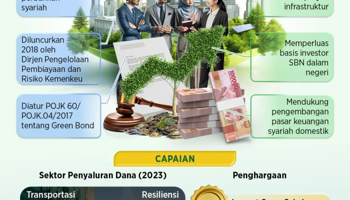 Sukuk: Investasi Syariah yang Menggiurkan