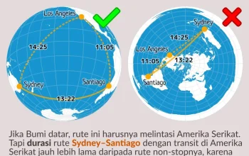 Sydney Siap Menjadi Pusat Perhatian Dunia dengan Rute Penerbangan Langsung ke London dan Pertandingan Rugby yang Memukau