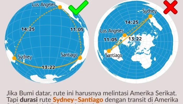 Sydney Siap Menjadi Pusat Perhatian Dunia dengan Rute Penerbangan Langsung ke London dan Pertandingan Rugby yang Memukau