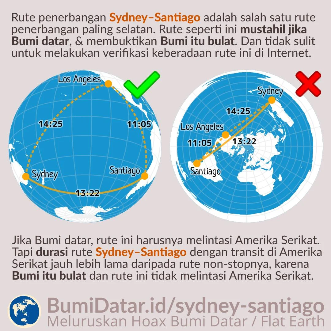 Sydney Siap Menjadi Pusat Perhatian Dunia dengan Rute Penerbangan Langsung ke London dan Pertandingan Rugby yang Memukau