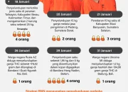 Tahun 2026: Tanggal Merah, Kasus Narkotika, dan Youtuber Paling Banyak Dilihat