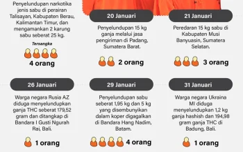 Tahun 2026: Tanggal Merah, Kasus Narkotika, dan Youtuber Paling Banyak Dilihat