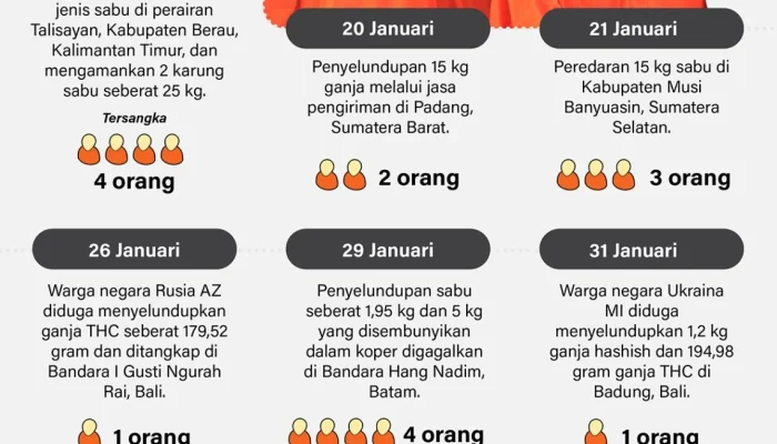 Tahun 2026: Tanggal Merah, Kasus Narkotika, dan Youtuber Paling Banyak Dilihat