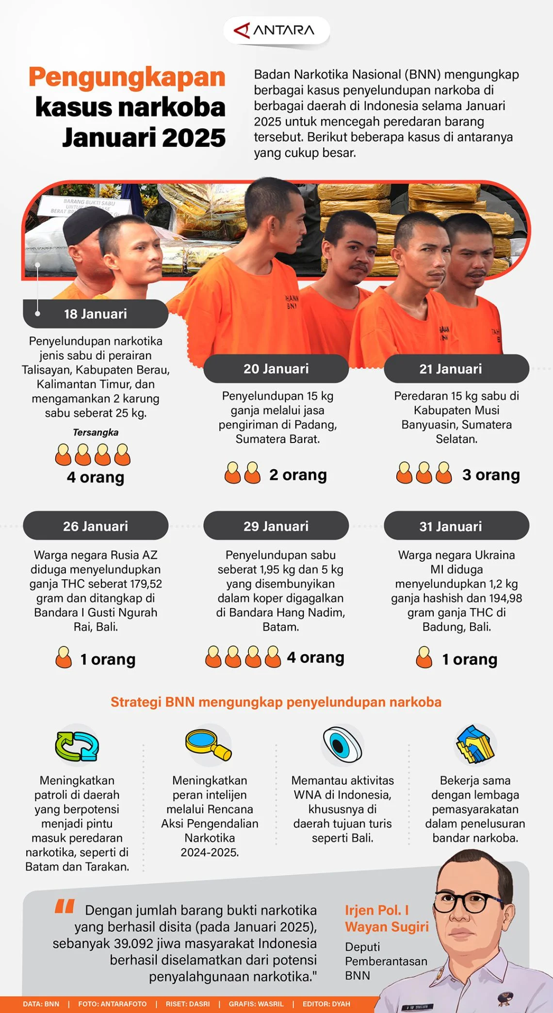 Tahun 2026: Tanggal Merah, Kasus Narkotika, dan Youtuber Paling Banyak Dilihat