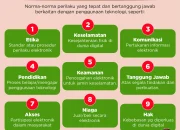 Tanggung Jawab Warga Digital di Era Digital: Bagaimana Berpartisipasi dengan Bijak