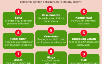 Tanggung Jawab Warga Digital di Era Digital: Bagaimana Berpartisipasi dengan Bijak