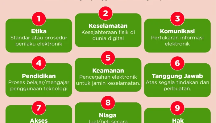 Tanggung Jawab Warga Digital di Era Digital: Bagaimana Berpartisipasi dengan Bijak