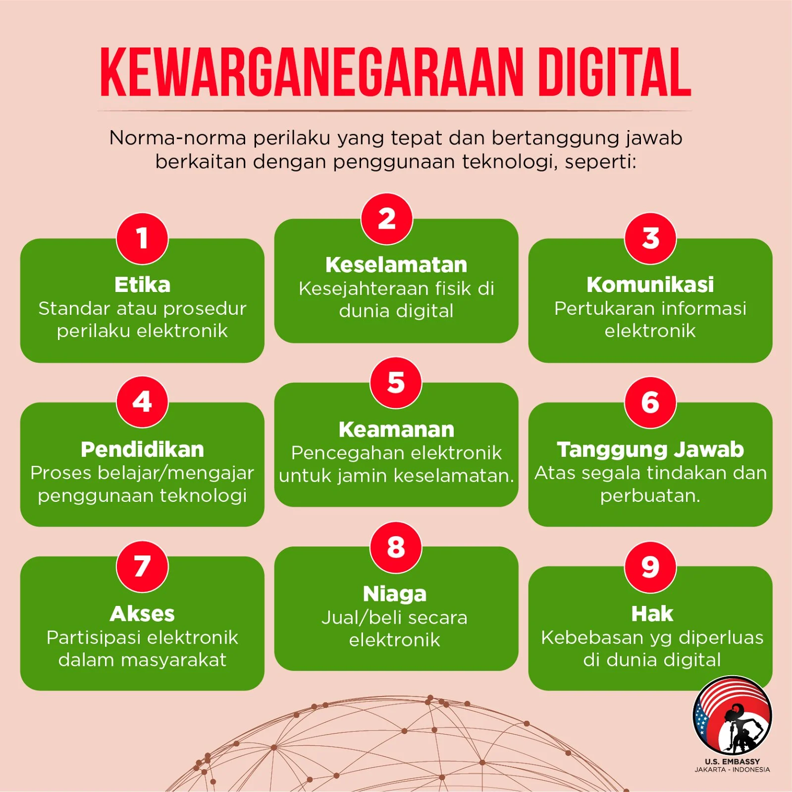 Tanggung Jawab Warga Digital di Era Digital: Bagaimana Berpartisipasi dengan Bijak