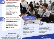 Tes Kemampuan Akademik: Antara Kekecewaan dan Prestasi